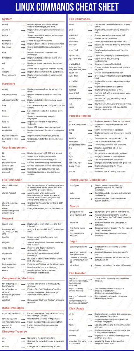 Linux Commands Cheat Sheet