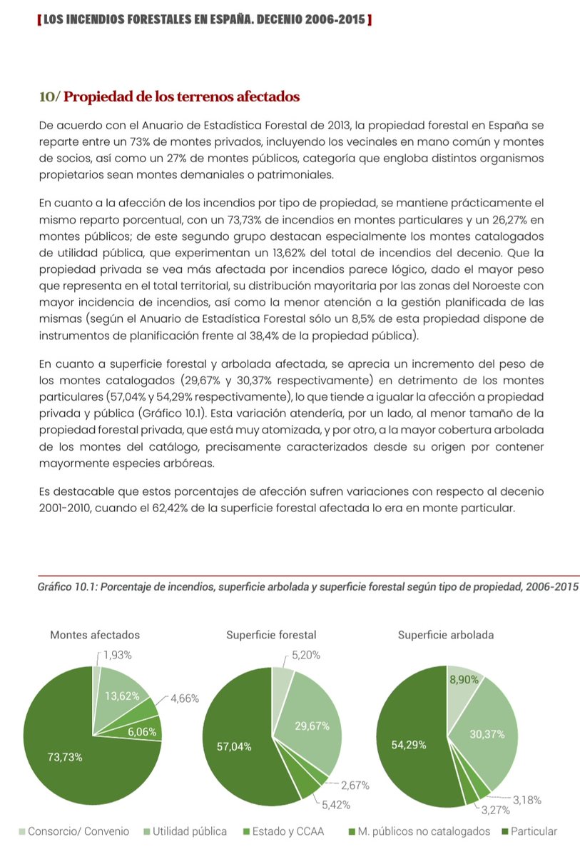 AMGVA's tweet photo. @zapapic @InForestMed @S_FontsecaRiera @PauCostaF @SHNB_BSHNB @CREAF_ecologia @ctforestal @fedboscat @EFEverde @EPmedioambiente @EdRojasBr @pacosenra @Mario_72 Si se investigan los incendios, en cv todos siempre por Agentes Medioambientales 👮🏻♀️🚔🧐 #goiif https://t.co/h30gnZBt63