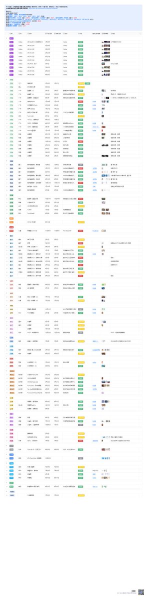 [求福瑞收藏❗️❗️/持续更新]66个！这是2023年全国最全的兽聚总和（包括港澳台，线上，个人聚），大兽据研究小组（也是中兽研）最近（10月20日）更新了其兽圈的兽聚汇总表，这是基于你好，梦想云《中国地区 兽圈/马圈 活动预告》精简而成，删除了大量马圈、漫展等不相关的活动。