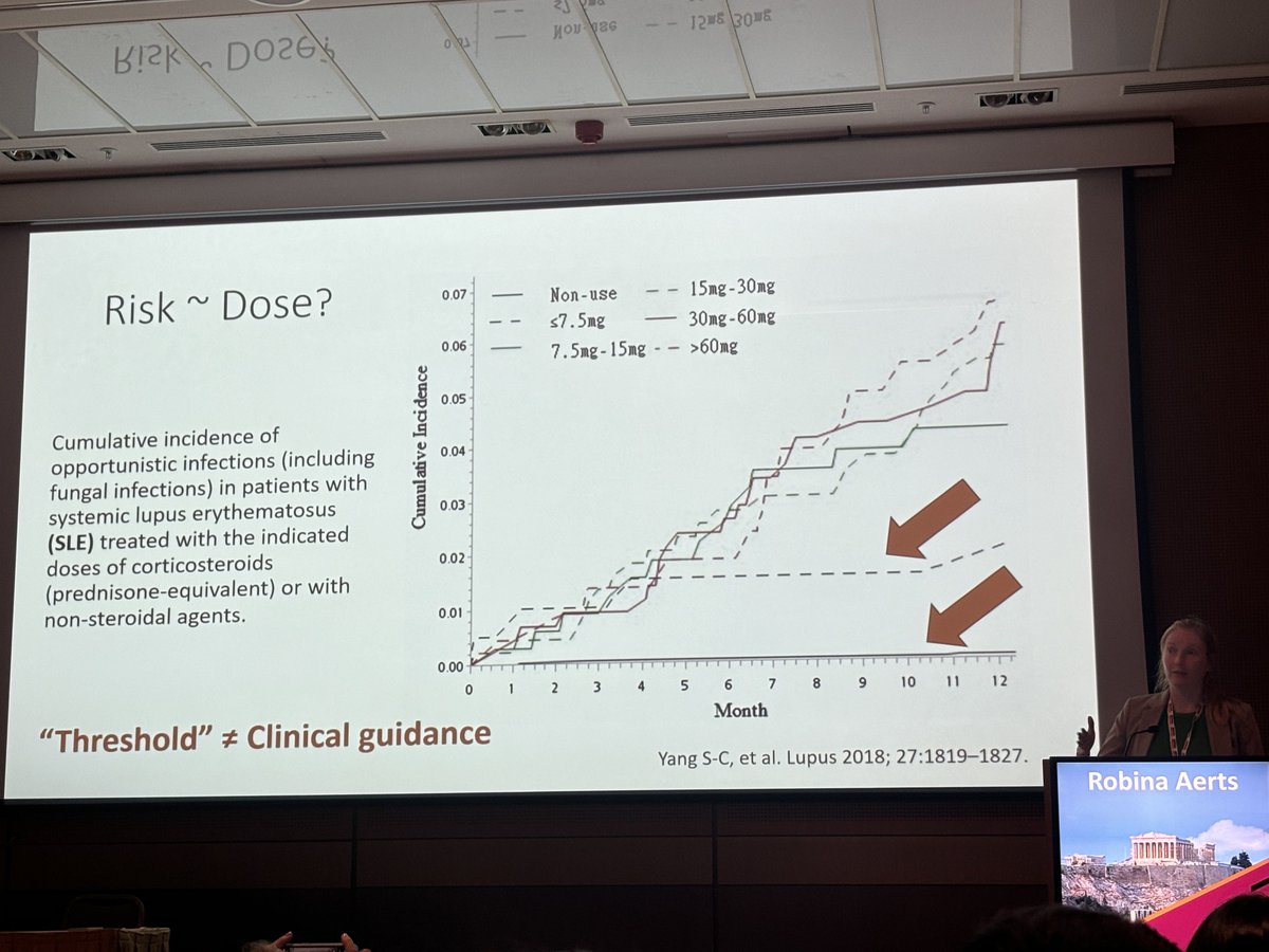 Always struggled to figure out #corticosteroids and risk of 🍄 infection ? Now it’s crystal clear between what’s known and what needs to be investigated thanks to @RobinaAerts at #TIMM2023