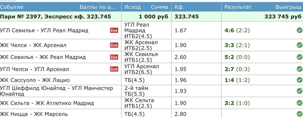 Зашла ставочка! 323 кэф!