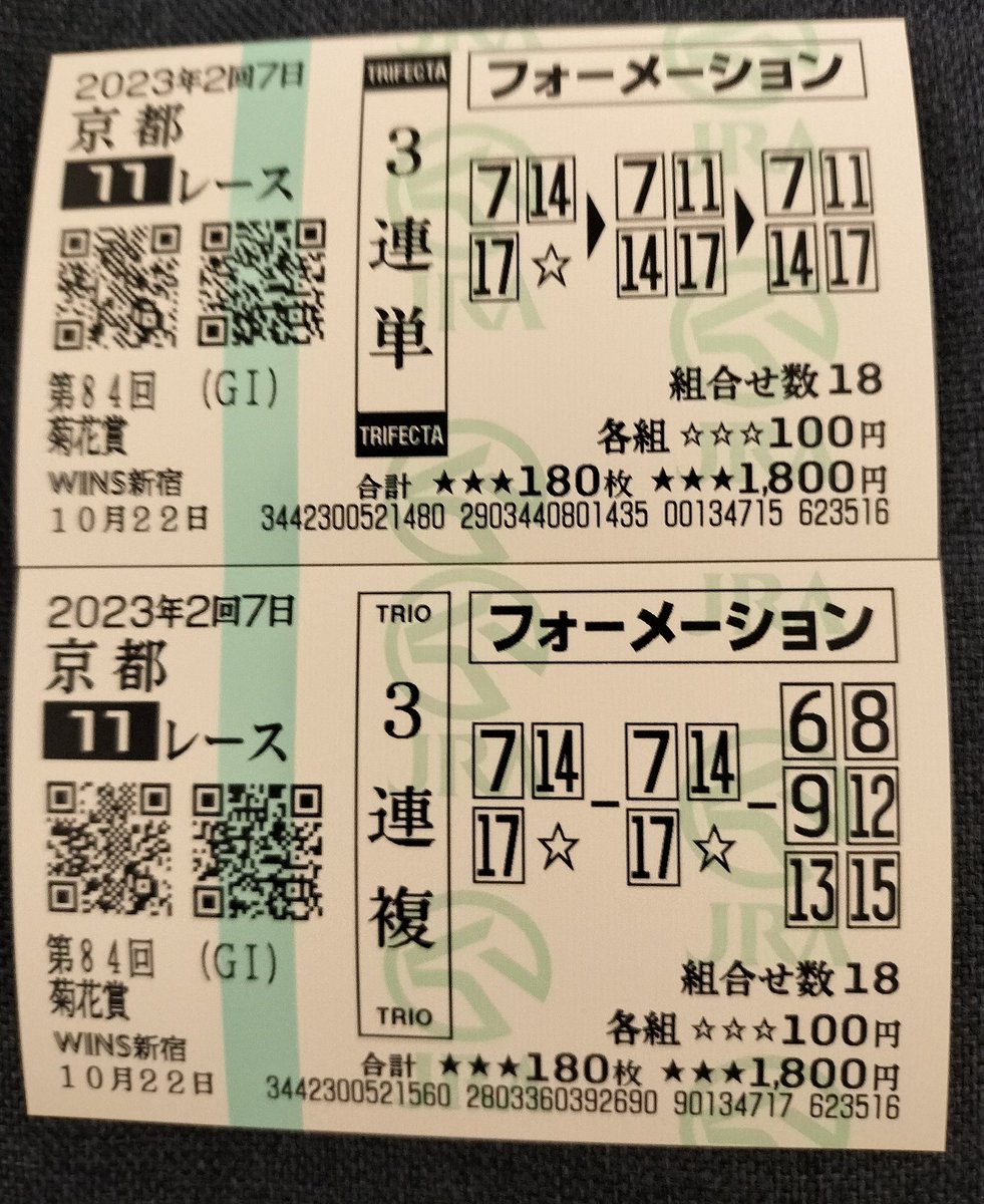 muto0126777's tweet photo. 菊花賞  結果  17-7-14
連複      19.8
三連複  15.7
三連単  123.8x①=12380😄

三連複は3着に6が残れば
182.5でした😅 https://t.co/27rJ16Uk9M
