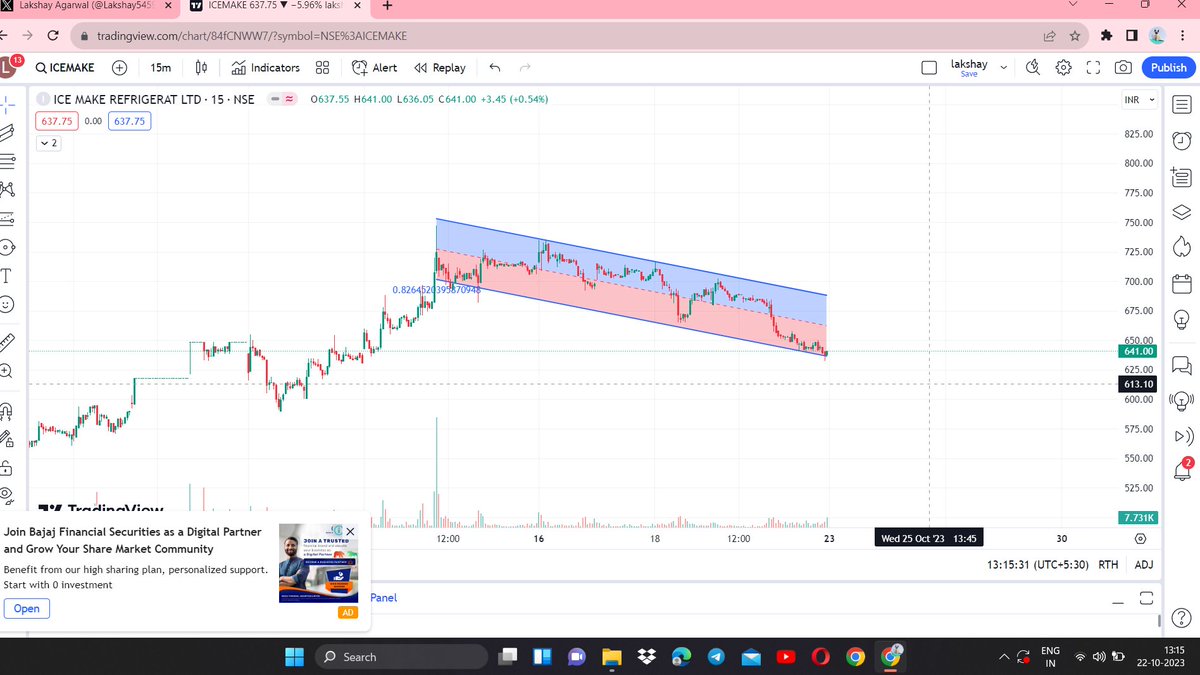Lakshay54593421's tweet photo. INTRADAY STOCK FOR  3-5% RETURNS (23 OCT)
STOCK NAME    ( ICEMAKE@637)

MULTITIMEFRAME ANALYSIS 
1) DAILY
2) 4 HOURS
3) 15 MIN

4TH PIC HAS SL &amp; TGT DETAILS
DONT FORGET TO LIKE &amp; RETWEET

#INTRADAYPICK #StocksToBuy #NIFTY #StocksInFocus https://t.co/vYa9QfhW49