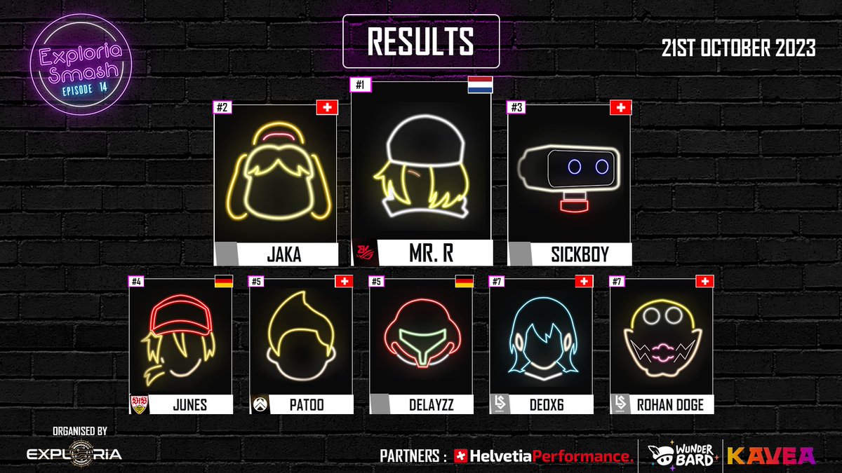TOP8

🇳🇱 MR.R <a href="/ASUS_BK_ROG/">BK ROG Esports</a> 
🇨🇭 JAKA
🇨🇭 SICKBOY
🇩🇪 JUNES <a href="/VfB_eSports/">VfB eSports</a>
🇨🇭PATOO <a href="/AopikXamax/">Aopik Xamax 🏔️❌</a> 
🇩🇪 DELAYZZ
🇨🇭DEOX6 <a href="/lausanneesports/">eLS | Lausanne-Sport Esports</a> 
🇨🇭ROHAN DOGE <a href="/lausanneesports/">eLS | Lausanne-Sport Esports</a> 

Thanks to our partners
@HelevetiaEsports
<a href="/KAVEA_tv/">KAVEA</a> 
<a href="/wunderbard_ch/">Wunderbard</a> 

We'll be back soon with photos and more!