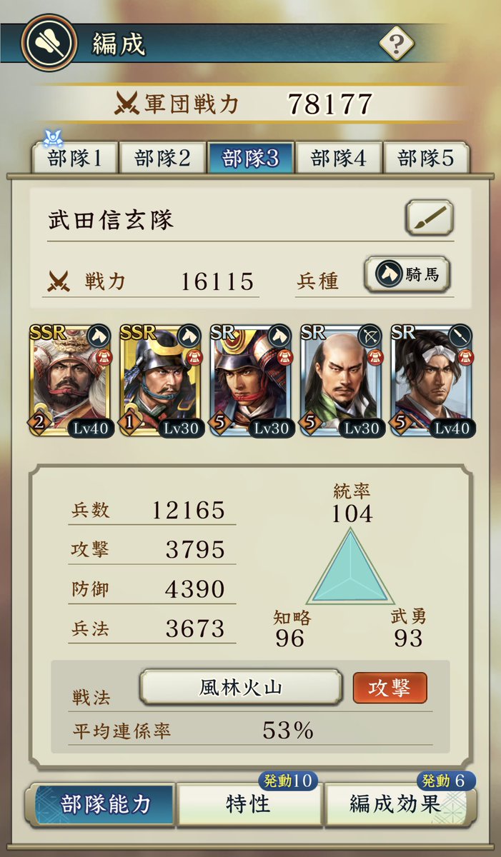 BlueSR400's tweet image. ＃信長の野望出陣
武田軍団を編成したんやけど、
SSRの馬場信春、高坂昌信、山県昌景と
SRの内藤昌豊の武田四名臣で編成するよりSR武将を使った方が戦力が高いのはなんか複雑や･･･
SSRはゲットしても育成が思うように進まないってジレンマ💦