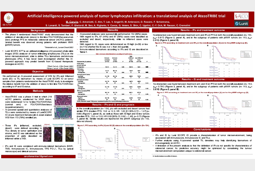 AI-powered TILs analysis by Lunit Scope in the AtezoTRIBE study. Poster session today at @myESMO 🎗️571P So grateful to @ChiaraCrem1 e @carlottanto1 ❤️. Sincere thanks to my collegues at Lunit Inc. for this and future collaborations. Stay tuned.⚡