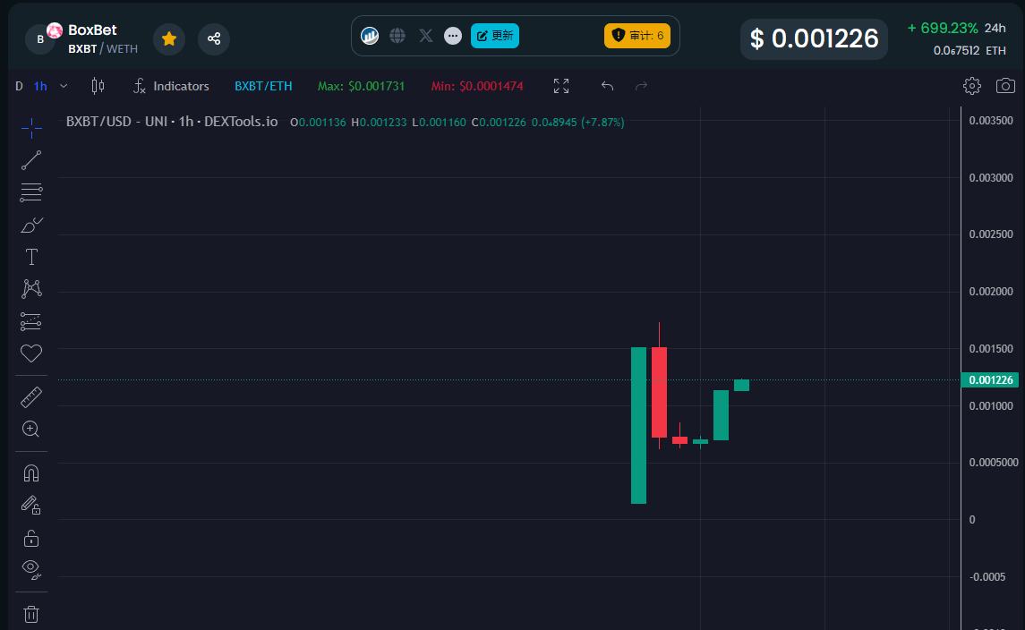 ComNcacom2's tweet photo. $BXBT
0x33f289d91286535c47270c8479f6776fb3adeb3e https://t.co/EM2VXx4Ect