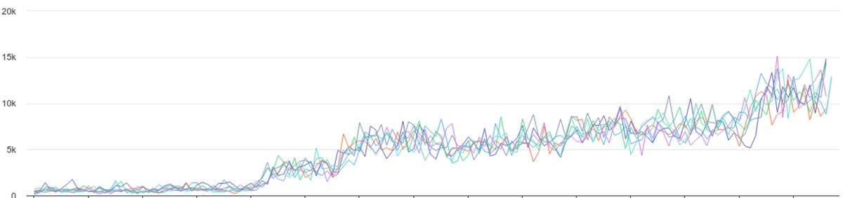 Snowflake tweet media
