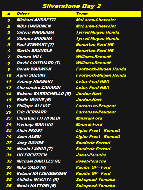 Gp2Joey's tweet photo. 2/3/1993
#F1 Winter Testing Day 2 #Silverstone
7am
TEAMS/DRIVERS SET TO RUN ON DAY 2
Test drivers Nicola #Larini, Paul #Stewart and David #Coulthard set to run for #Ferrari #Benetton and #Williams ahead of a crucial day of race preparation for all teams...
#RetroF1 #1993F1 https://t.co/z4h0JVdKM4
