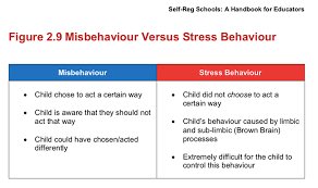 <a href="/drclairetaylor/">Dr Claire Taylor</a> I’m a teacher and I also have ADHD. I strongly suggest that teachers dealing with this read “Self-Reg Schools” by Dr Stuart Shanker and Susan Hopkins. All kids, but especially these ones, would benefit from a Self-Reg approach. These kids are expressing stress behaviour, not