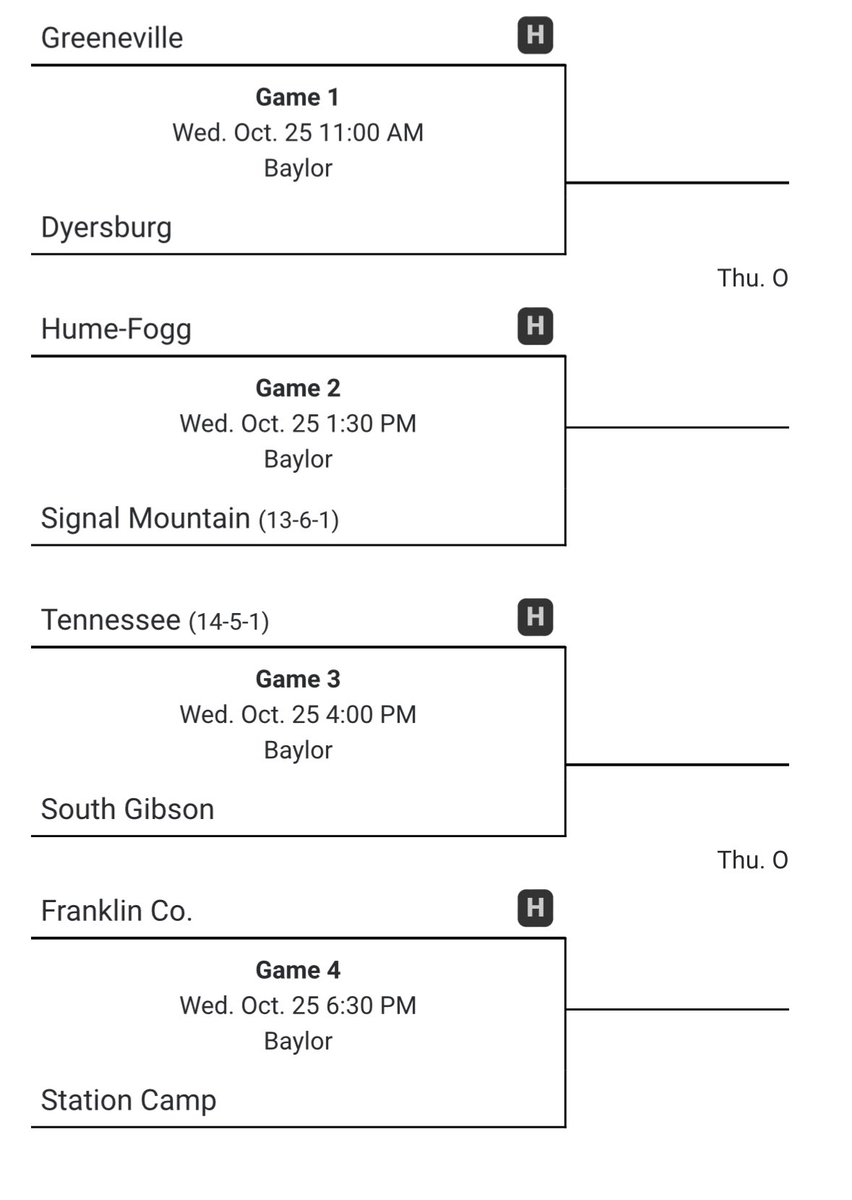 Bracket is out! We play Tennessee High School at 4:00 pm on Wednesday! #LadyHornet⚽️ #TheSisterhood #OMR 

<a href="/GCSportsWriter/">Michael Odom</a> <a href="/Victory937FM/">Victory 93.7 FM</a> <a href="/bowenslawyer937/">Bradley J. Owens</a> <a href="/preps_sun/">Jackson Sun Preps</a>