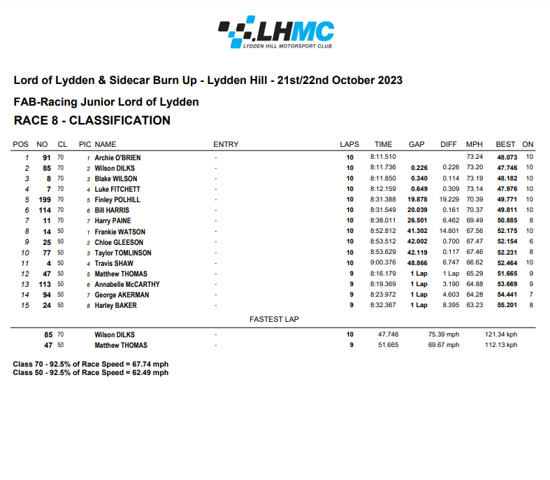 Grassroots to Grand Prix tweet media