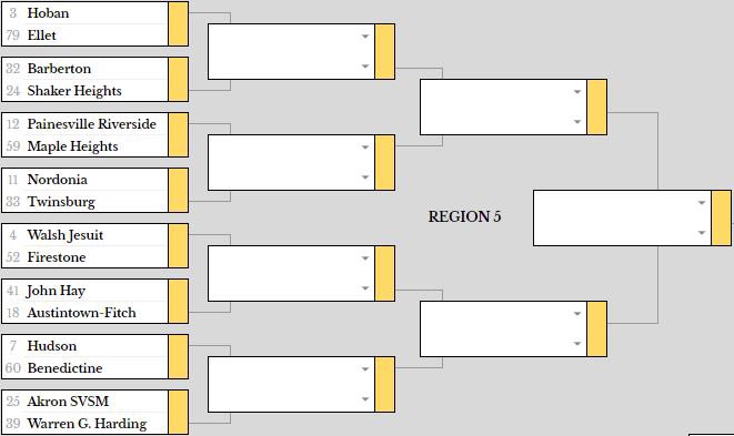 <a href="/BeneBengalsFB/">Benedictine Bengals Football</a> will travel to <a href="/HudsonExplorers/">Hudson Athletics</a> on Friday at 7:00pm.  Here is look at the entire D2 Region 5 <a href="/OHSAASports/">OHSAA Sports</a> Football Bracket. 
#Week11