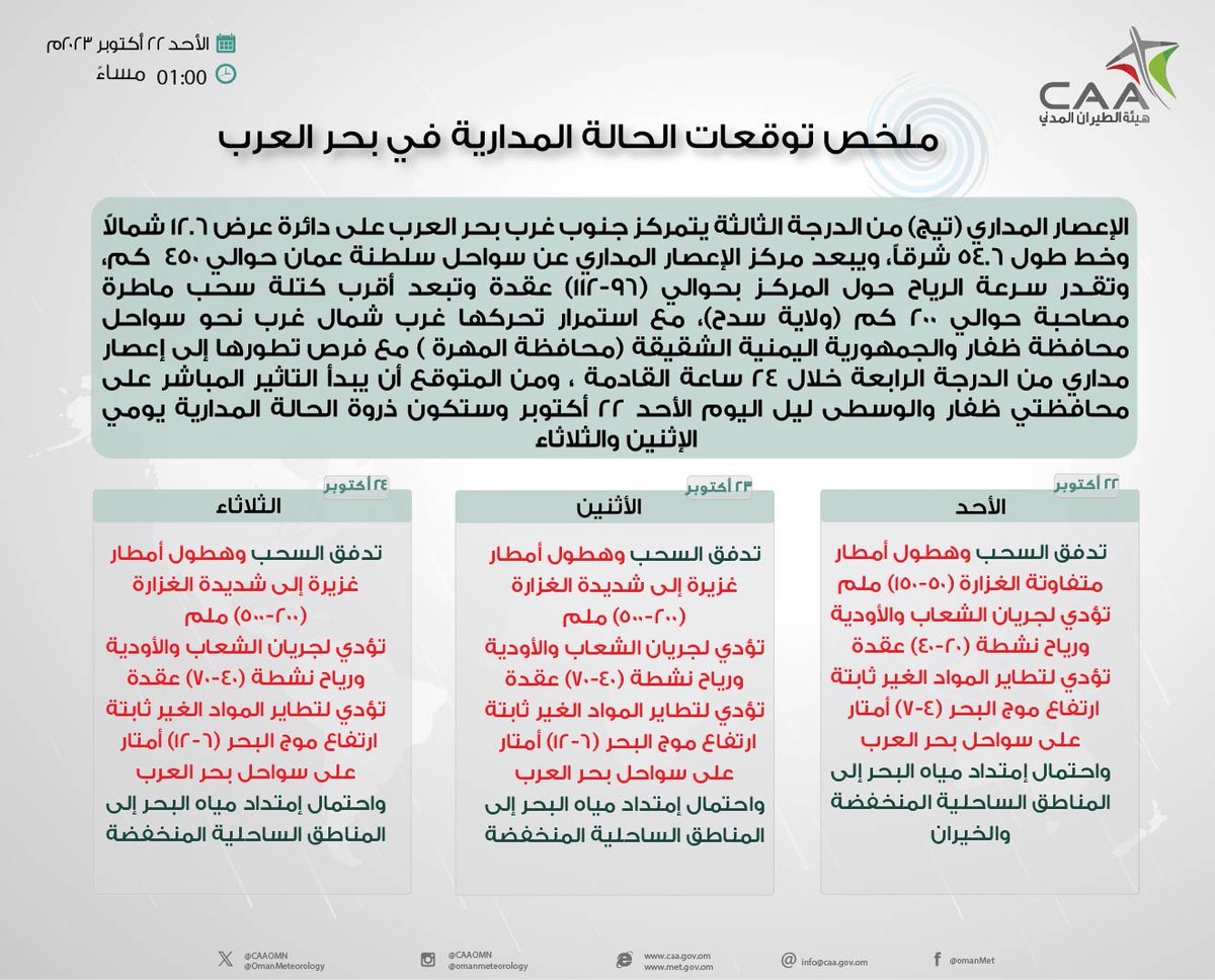 ملخص توقعات الحالة المدارية #تيج في بحر العرب