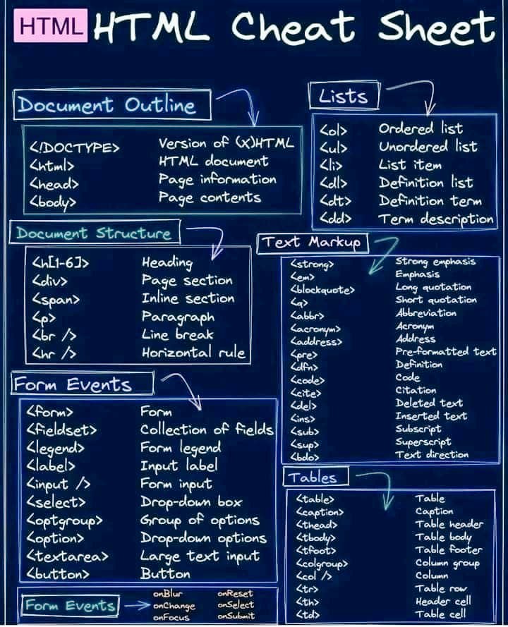 AggarwalAr81363's tweet image. As a beginner web developers, start strong! 🌐 Learn HTML5 & CSS - the web's building blocks. #WebDev101 #HTML5 #CSS