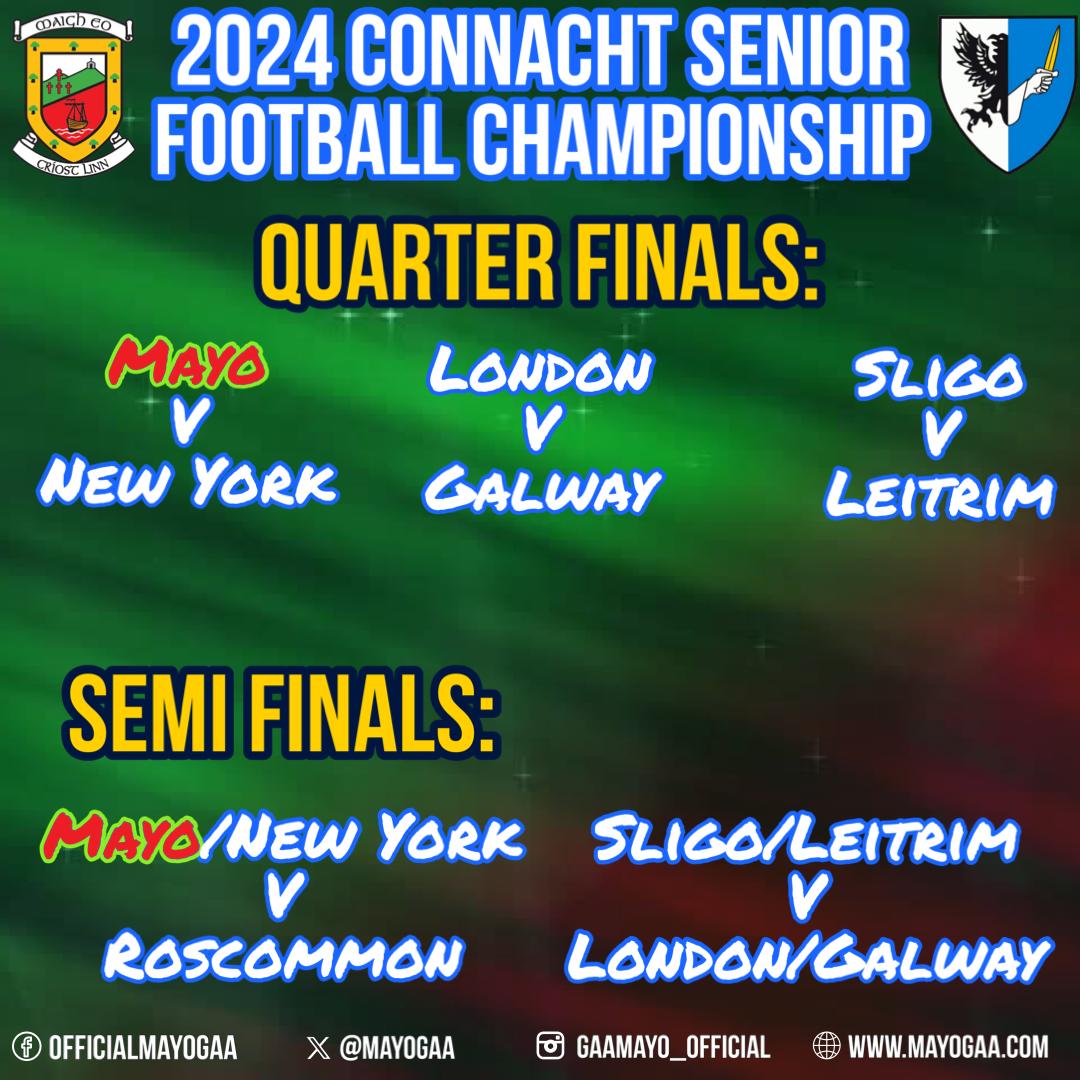 Connacht SFC 2023 Fixture Details Finalised - Connacht GAA