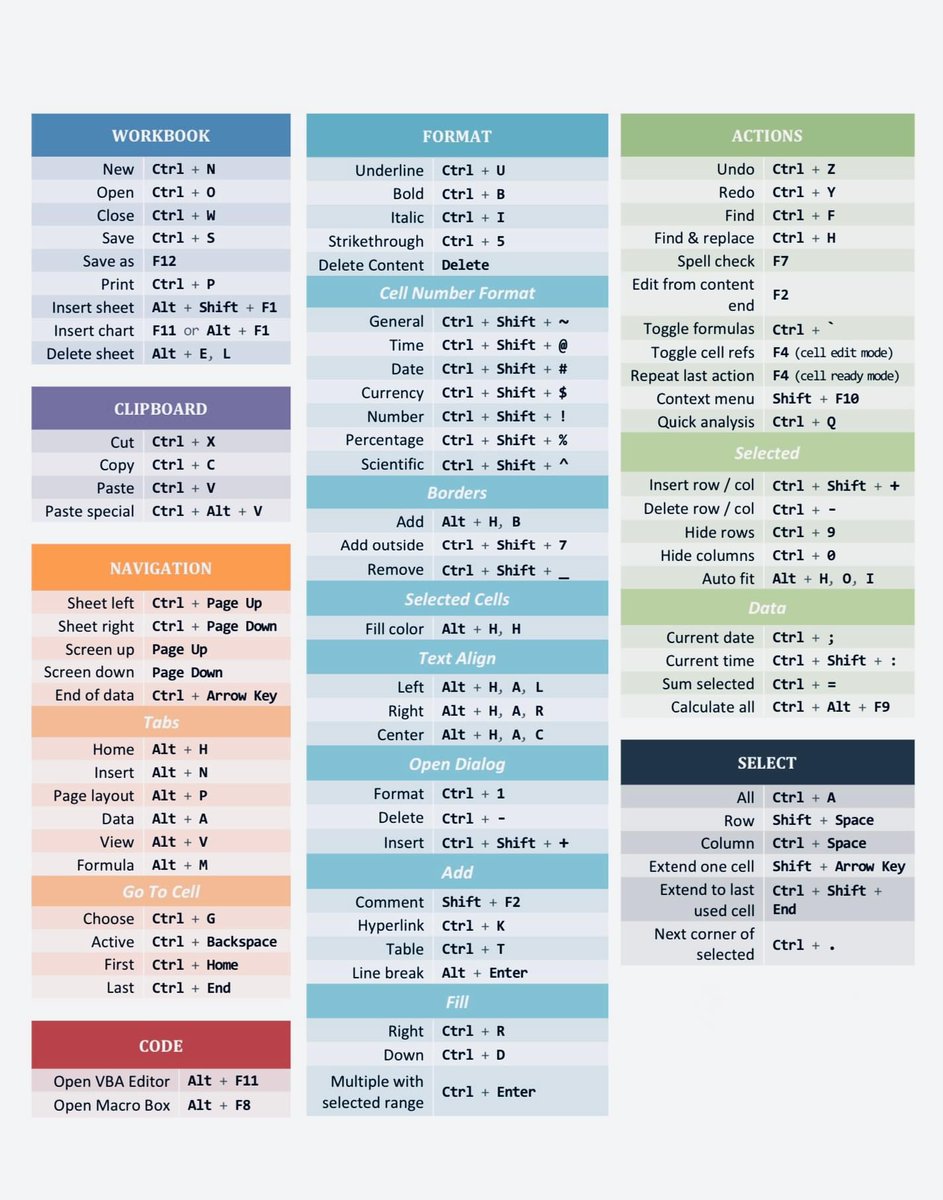 PowerpointPpt's tweet image. Excel Shortcuts

Download free templates:
slidedesigning.com

#Excel #ExcelTips #excelshortcuts #shortcuts #office #lesson #tips #tricks #social #post #template #free #ppt #freebie #freedownload #graphic #design #powerpoint #googleslides #sheets #data #infographic #diagram