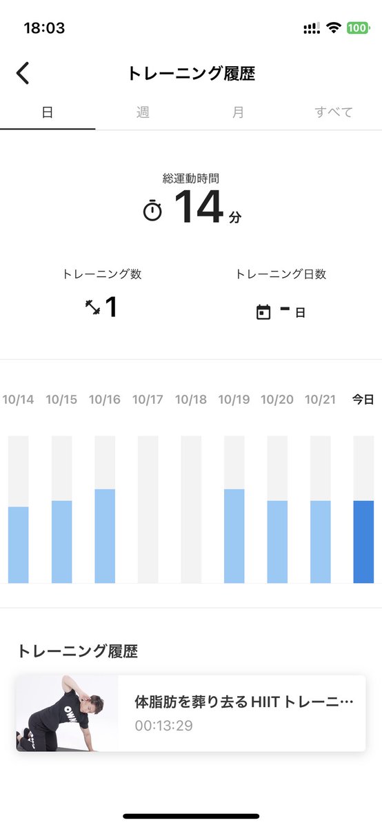 kenkens40's tweet photo. 久しぶりのつぶやきですがまだダイエット続いてます！

でも停滞期で63kg台でウロウロしてます^^;

とまあ本日も

Wジョギング　45分
Cウォーキング　約40分
HIITトレーニング
膝のリハビリ　5セット

今やってる「体脂肪を葬り去るHIITトレーニング」は未だにかなり辛いです><
#OWN #アラ還ダイエット https://t.co/6z5mPaQiB8