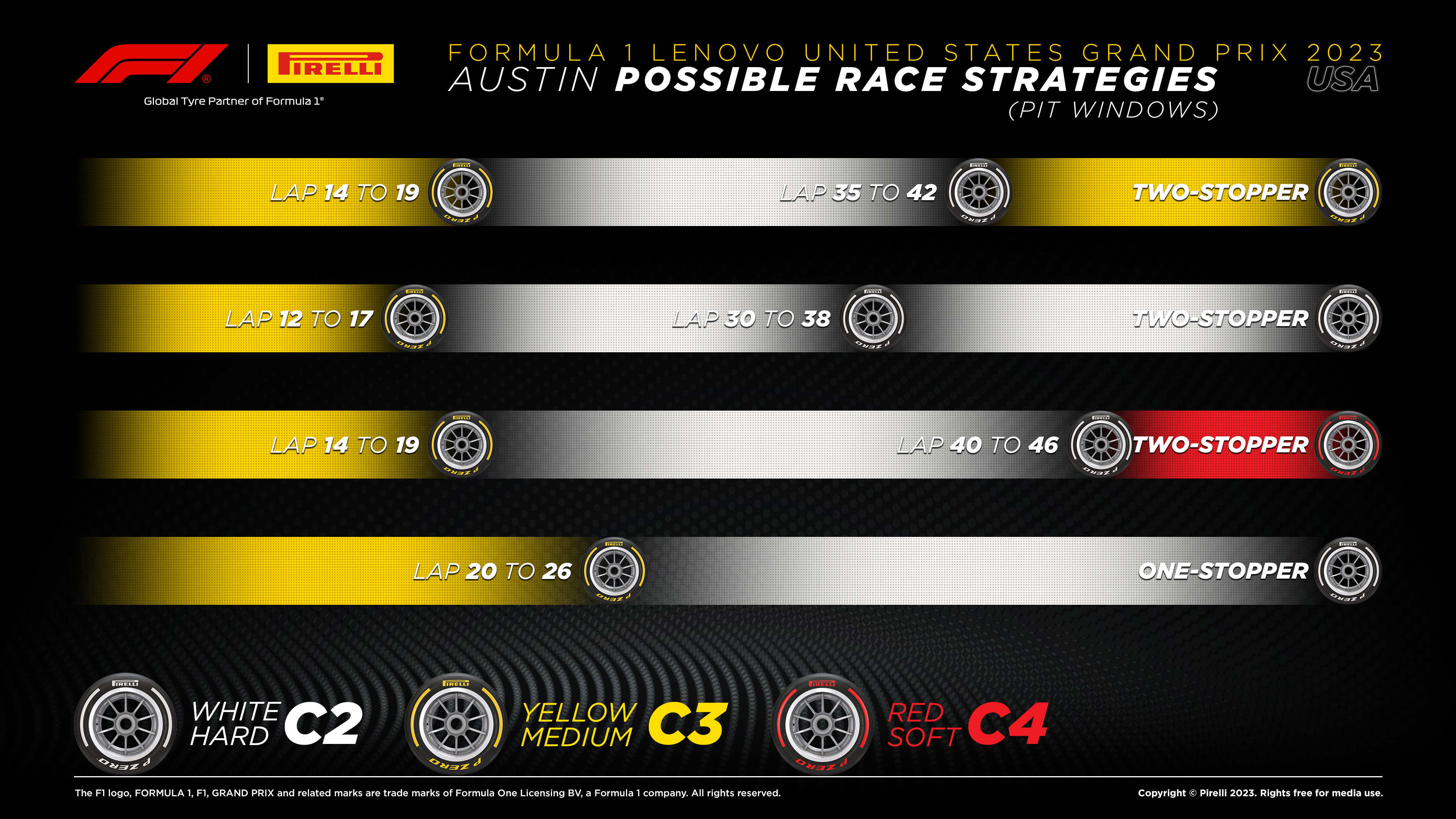 Possible race strategies for the Formula 1 Lenovo United States Grand Prix 2023. Two-stopper: Medium C3 until lap 14 to 19, then Hard C2 until Lap 35 to 42, then Medium C3 to finish. Two-stopper: Medium C3 until Lap 12 to 17, then Hard C2 until Lap 30 to 39, then Hard C2 until the finish. Two-stopper: Medium C3 until Lap 14 to 19, then Hard C2 until Lap 40 to 46, then Soft C4 until finish. One-stopper: Medium C3 until lap 20 to 26, then Hard C2 until finish,