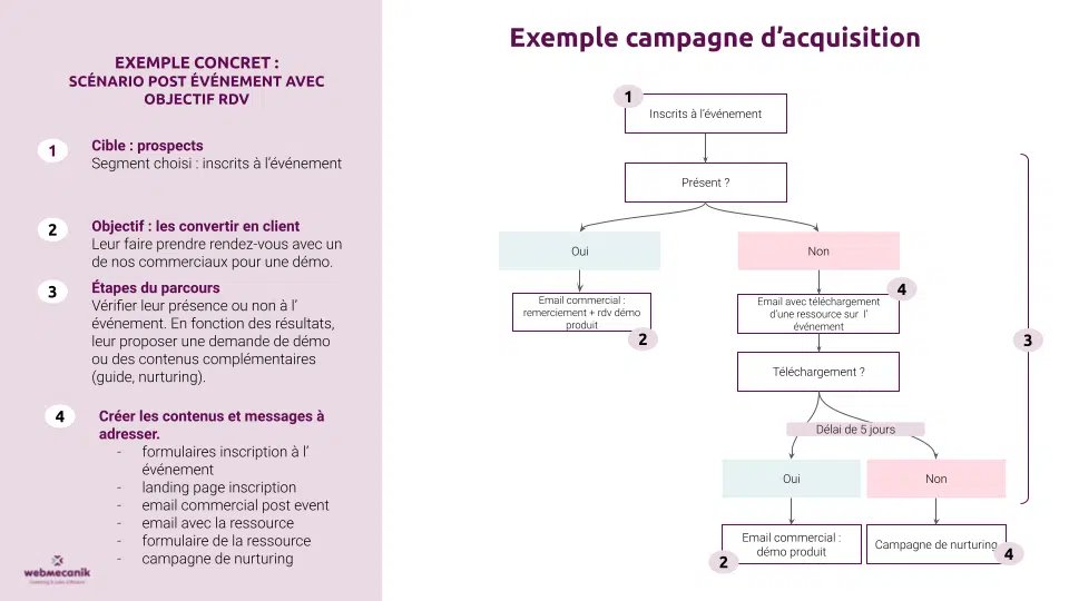 Anthony Rochand (@anthonyrochand) on Twitter photo 🚀Comment le #MarketingAutomation optimise vos événements physiques webmecanik.com/marketing-auto… via <a href="/Webmecanik_FR/">Webmecanik FR</a> #MarketingDigital #ROI 🚀Comment le #MarketingAutomation optimise vos événements physiques webmecanik.com/marketing-auto… via <a href="/Webmecanik_FR/">Webmecanik FR</a> #MarketingDigital #ROI
