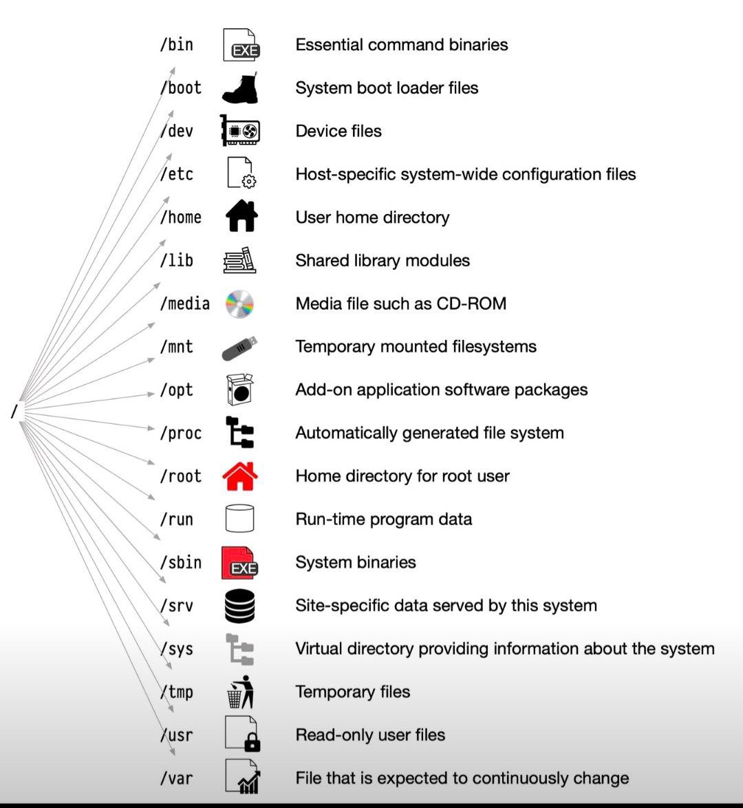 الأمن السيبراني السعودي tweet media