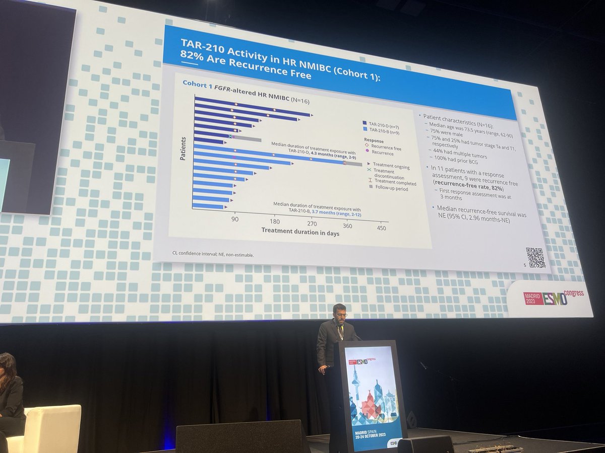 Something NEW. TAR-210 releases erdafitinib slowly into the bladder by a novel release system. In BCG refractory FGFR selected High risk NMIBC 82-87% of patients were recurrent free at 1st cut off in the 2 cohort. This could have a major impact in NMIBC and MIBC #ESMO23