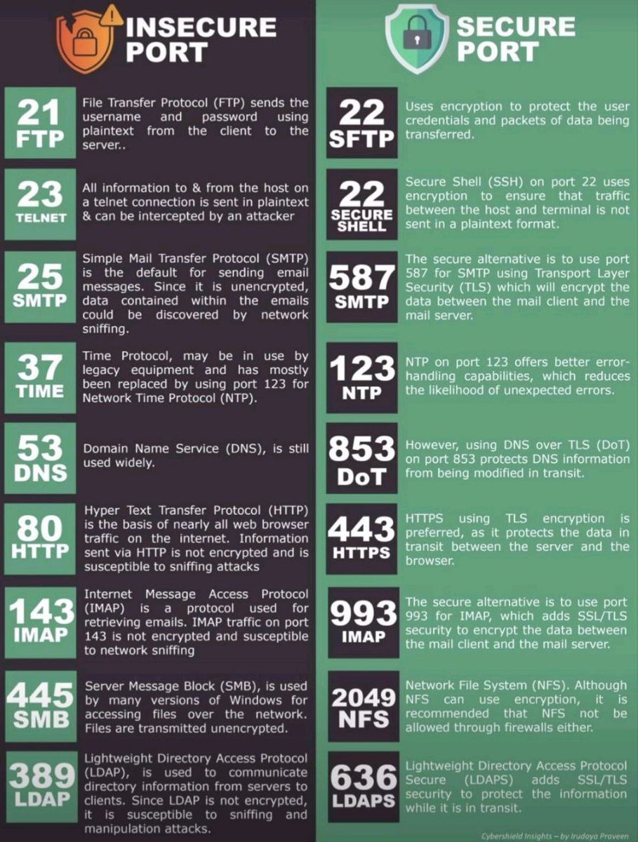 الأمن السيبراني السعودي tweet media