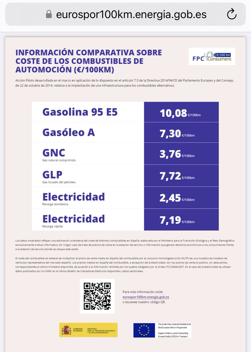 ¿Eres de los que prefiere pagar con su coche 8-10€/100km? Que no te engañen, hay otras tecnologías que no es el coche eléctrico, donde solo gastas 4€/100km. Coches de #gnc @SpainGNC