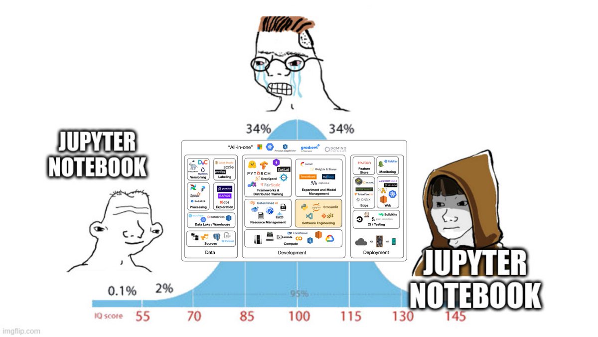 Machine learning roadmap, updated for 2024.