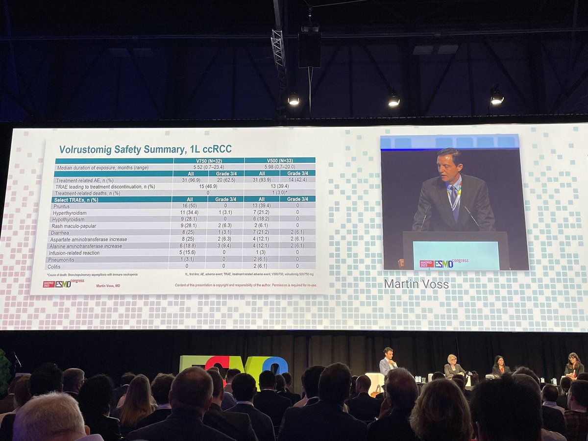 @MVossMD with very clear phase 1/2 trial of MEDI5752 bispecific CTLA4/PD1 volrustomig — excellent activity in tx naive met #kidneycancer! @myESMO #ESMO23 @OncoAlert