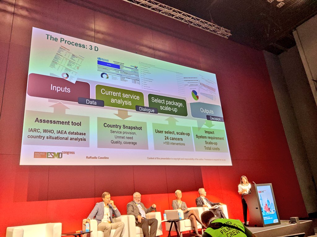 MAJOR BREAKTHROUGH: 🏆

The #NCCPs tool just out at #ESMO23 !! 

This is a <a href="/myESMO/">ESMO - Eur. Oncology</a> supported work where all #ESMO  fellows
have worked in the last years, building under a one-society vision toward #cancer care to all #UHC 🌞

 #ESMO23