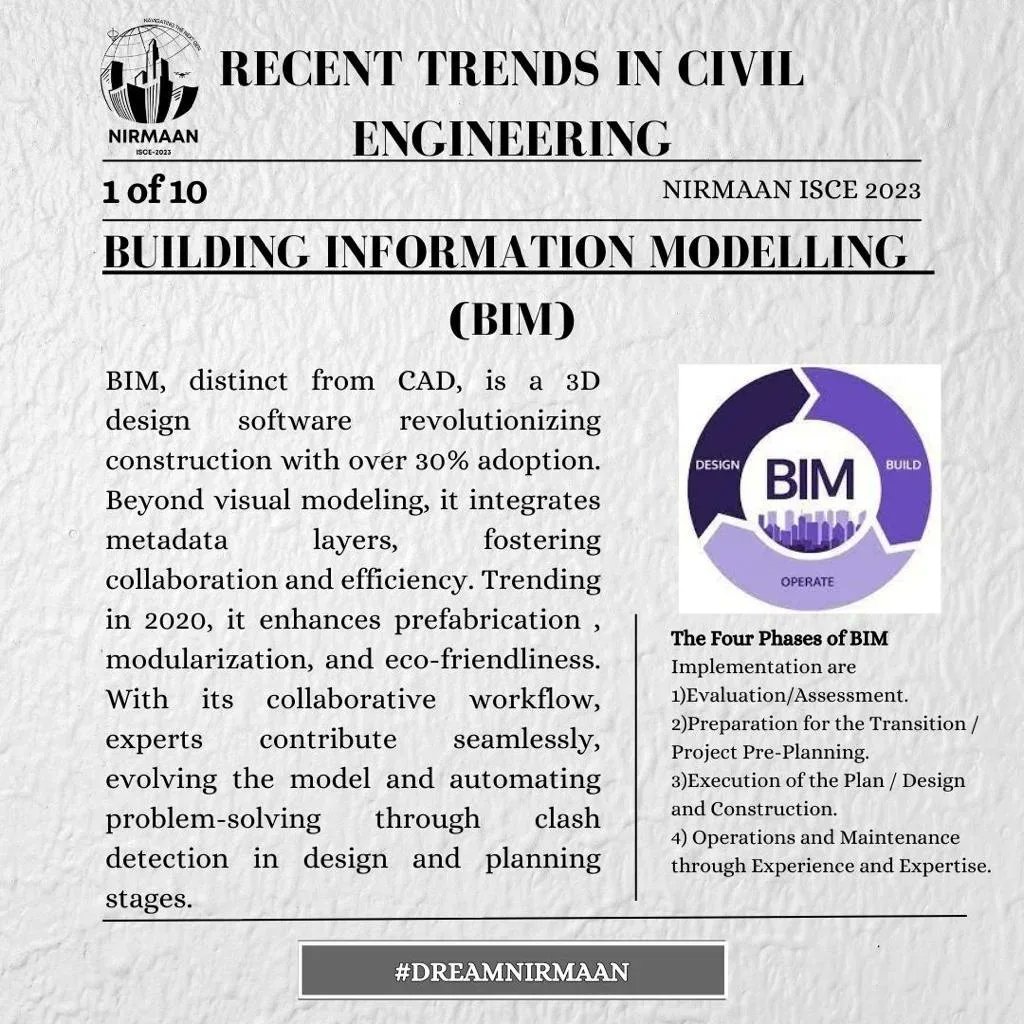 Nirmaanbmsce's tweet photo. Building Tomorrow
Looking at the Top Civil Engineering Trends of 2023! 
Let’s go through the top 10 trends, varying from BIM to Augmented reality. Let's dive into these here!!
#letsnirmaan #dreamnirmaan #civilengineering #bmsce #nirmaanisce23 https://t.co/ocMKqJP70u