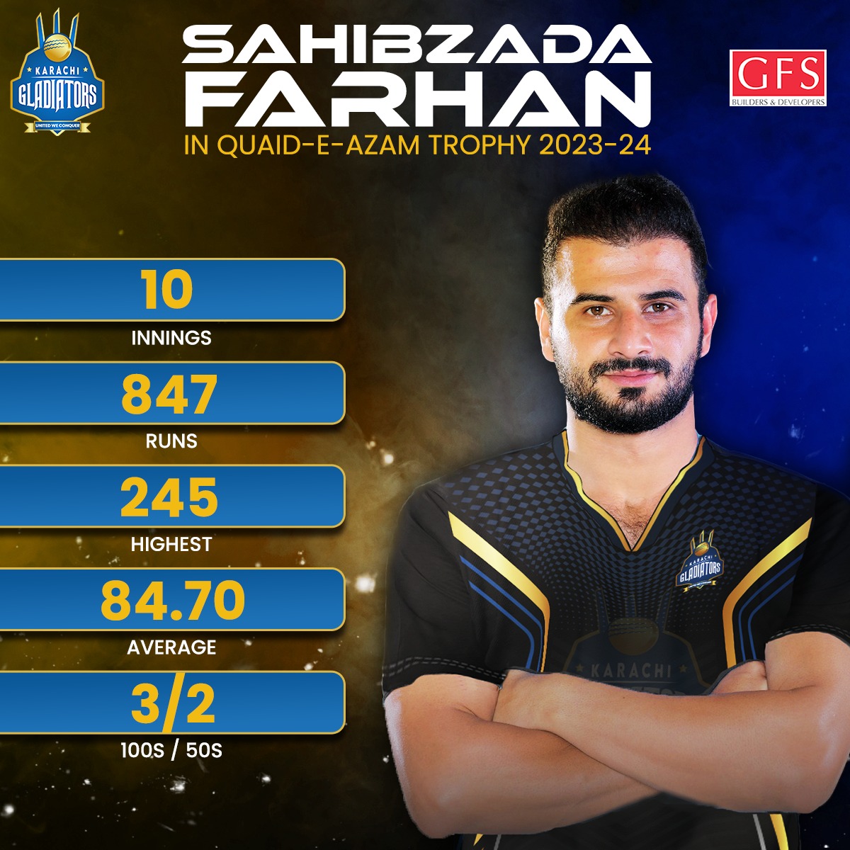 khigladiators's tweet photo. 🏏 @RealSahibzada is setting the Quaid-e-Azam Trophy on fire! 🔥👏
Phenomenal performances, making us all proud. Keep it up, champ! 🌟🏆 #KarachiGladiators #KarachiKaJunoon #SahibzadaFarhan https://t.co/h04kH6e8pc