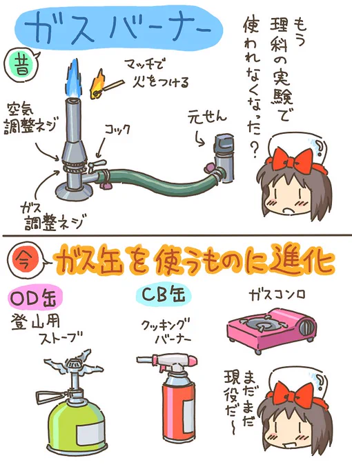 売れのこったブラウン管のおはなし。(918)

ガスバーナー 