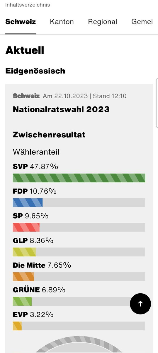 So sollte es weitergehen...