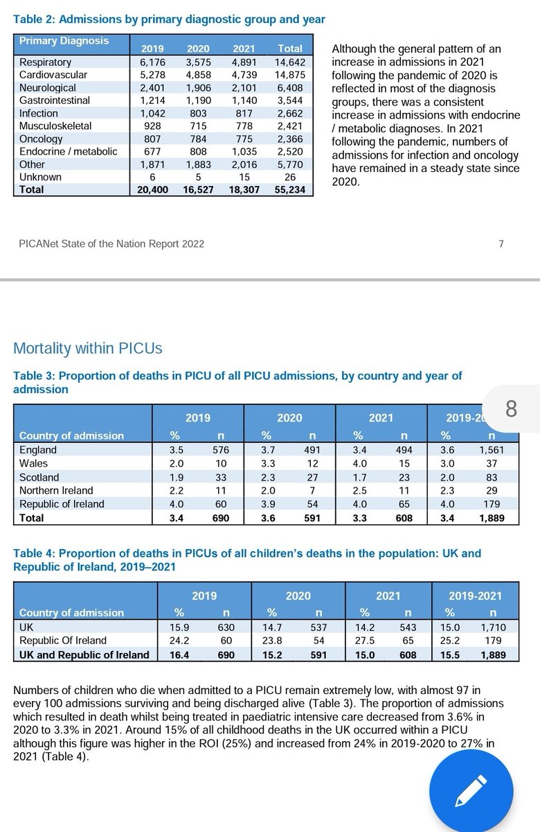 0800_KSMY_ASS's tweet photo. Why are people spreading fear about covid in children? There is no data to support that there was an increase in hospitalisations and ICU admissions and deaths for respiratory infections during the course of the "pandemic". Stop spreading FEAR 🤬
https://t.co/T9HTO66BNG https://t.co/uHW5cspX7t