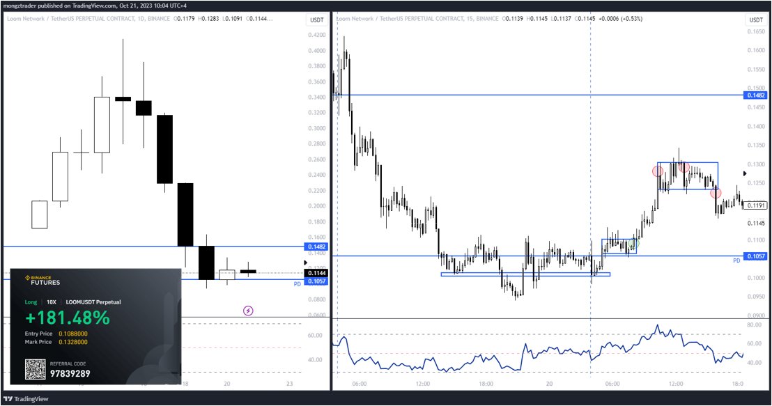 Trying to be more active on social apps and will post more of my trades here... sample of few trades I made this week and most of these plays were called in my discord channel with details on how I trade it. Checkout it out in <a href="/Bridge3Labs/">B 3 L</a> &amp; <a href="/PGodjira/">Banned Feed 🔞 ☠️</a>