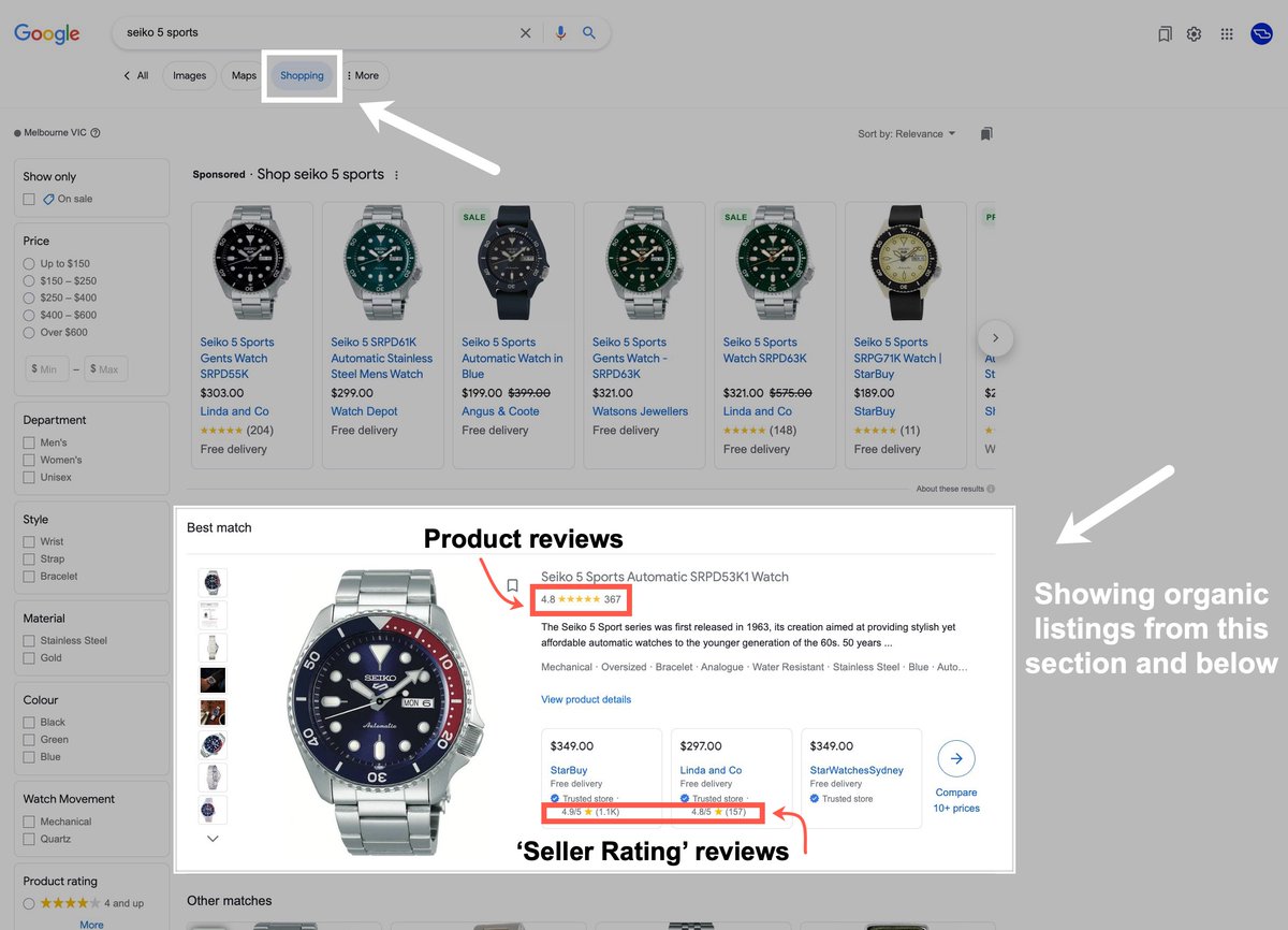 If you're working on eCommerce SEO, you must become an evangelist for pushing for product reviews (but there's a catch).  

A very underrated traffic and sales driver is within the 'Shopping' tab. Within this section of Google, the majority of the listings are organic, which