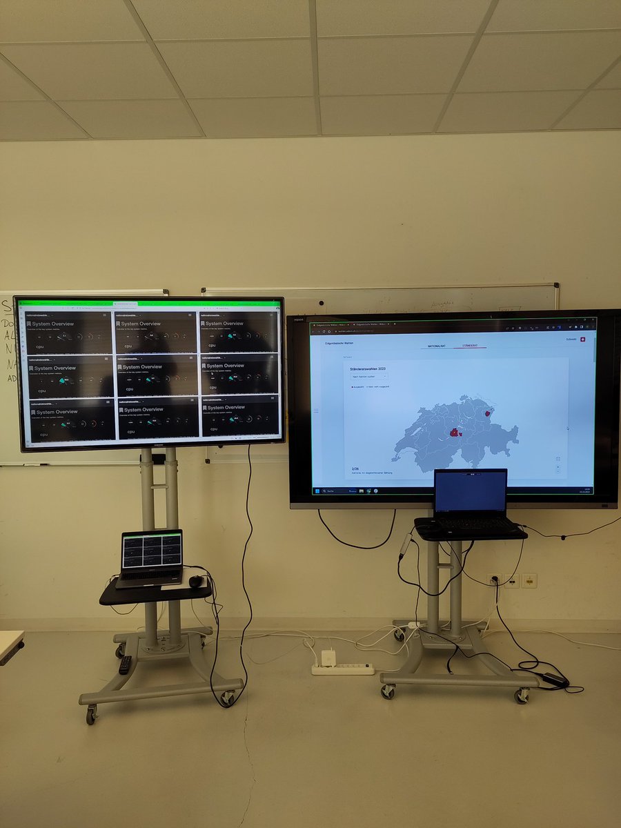 So, es geht los, die ersten Gemeinden sind bereits ausgezählt. Unsere Server laufen langsam warm mit wahlen.admin.ch #WahlenCH23