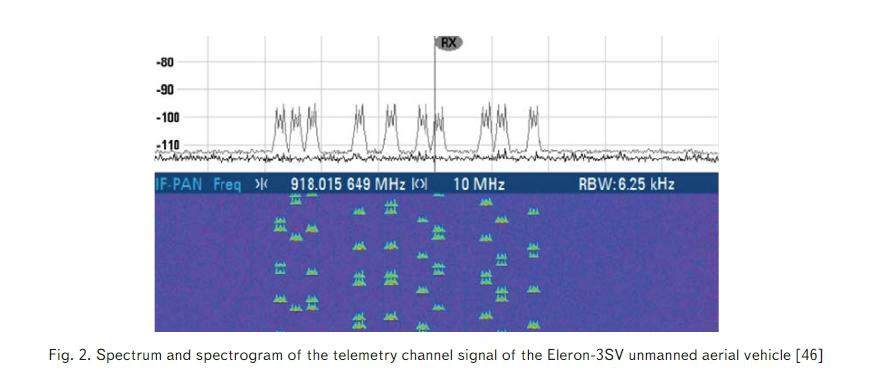 giammaiot2's tweet photo. Using Software-Defined radio receivers for determining the coordinates of low-visible aerial objects
https://t.co/1COdsf2ymW…
#SoftwareDefinedRadio #SDR
#Orlan10 #UAV #Drone https://t.co/Syu5vEd48X