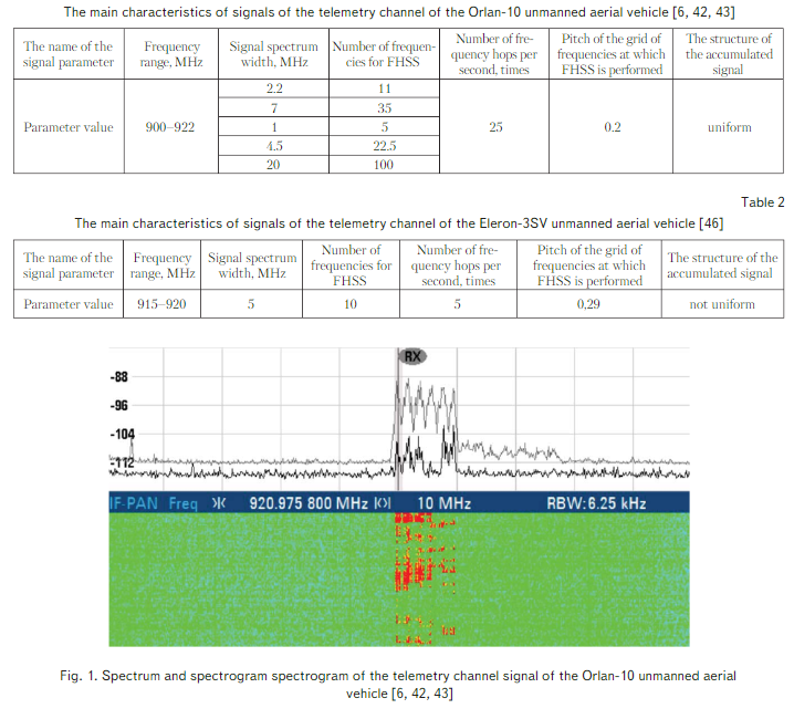 giammaiot2's tweet photo. Using Software-Defined radio receivers for determining the coordinates of low-visible aerial objects
https://t.co/1COdsf2ymW…
#SoftwareDefinedRadio #SDR
#Orlan10 #UAV #Drone https://t.co/Syu5vEd48X