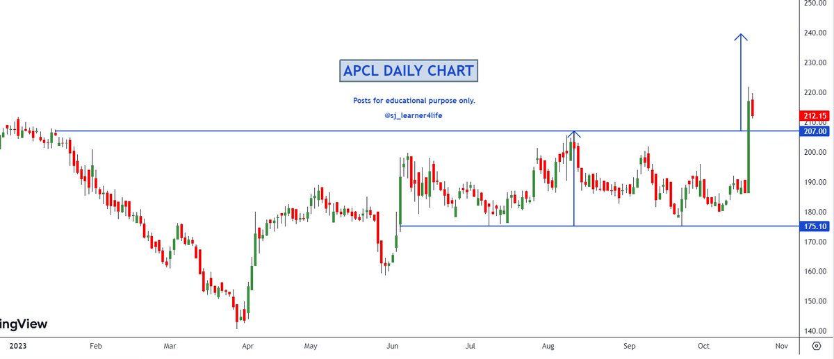 sj_learner4life's tweet photo. A few #Breakout/Retest Stocks
#APCL
#Khadims
#PaisaloDigital
#VaibhavGLobal
#KPRMills
The charts shared are for learning purpose only. I may or may not hold position in the same. https://t.co/c1P3zpsXlU