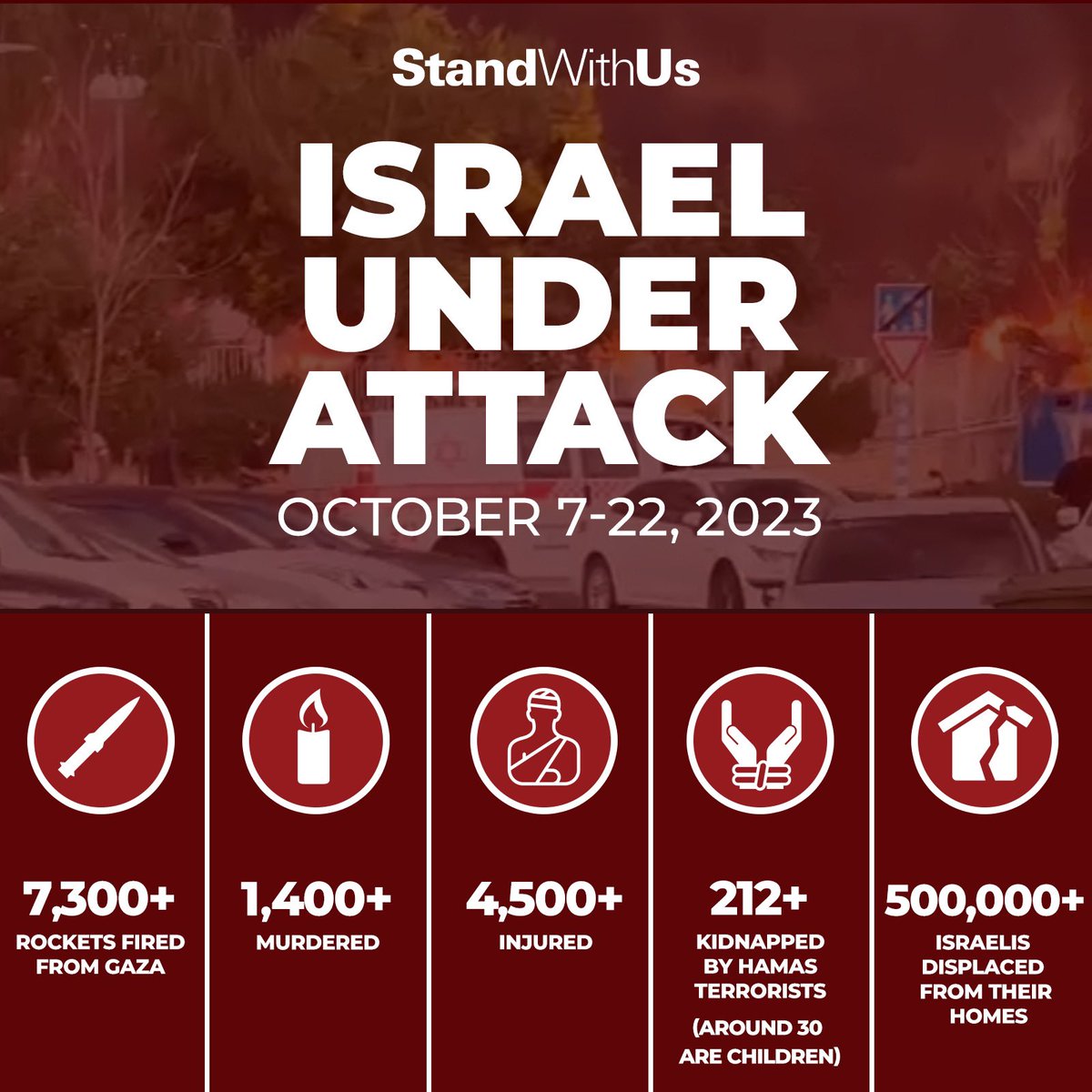StandWithUs's tweet photo. #StandWithIsrael
#IsraelUnderAttack
#HamasMassacre
#HamasIsISIS https://t.co/VYaxU7maDq