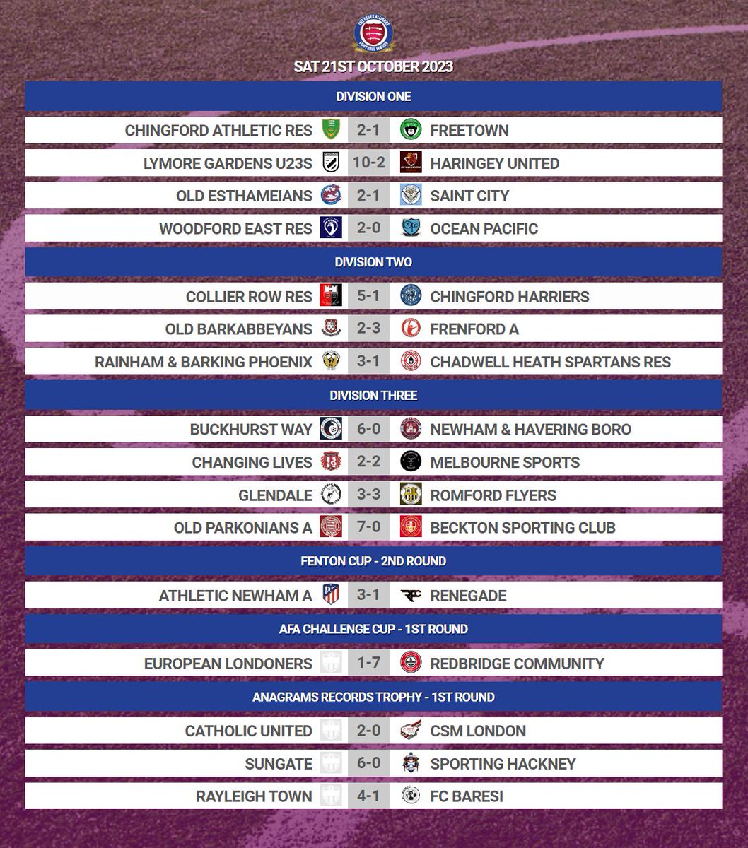 All the #EAL results from #Week11 of the season