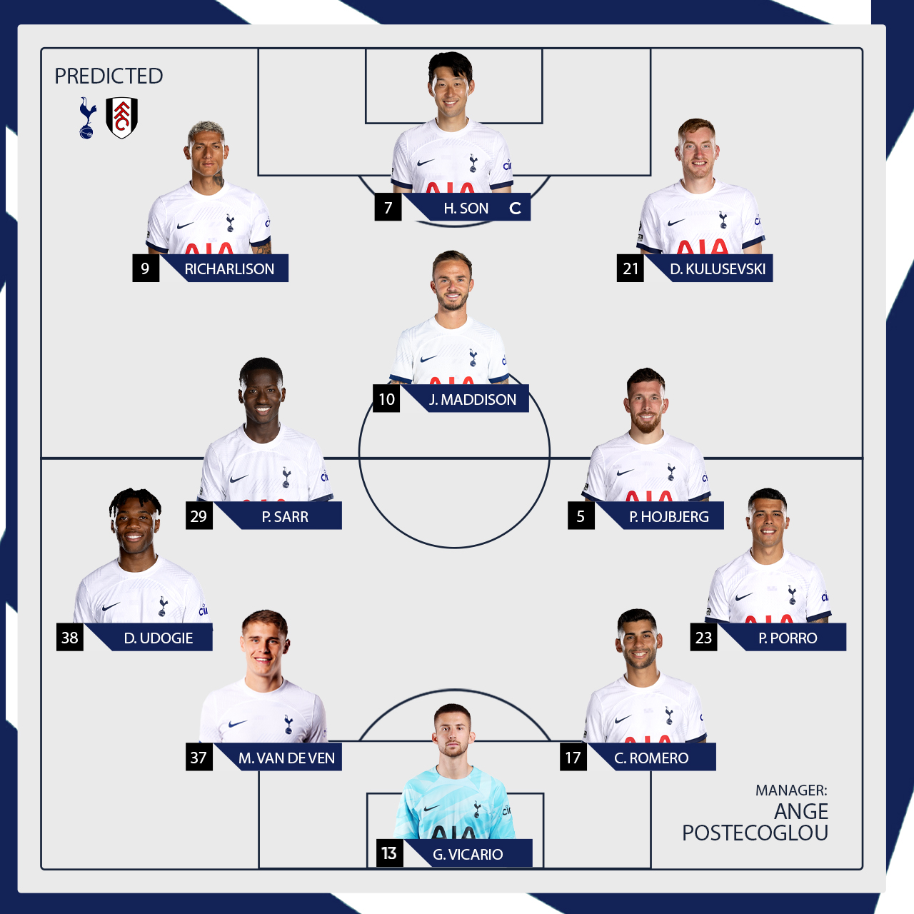 Tottenham Hotspur Predicted Lineup vs Fulham for October 23