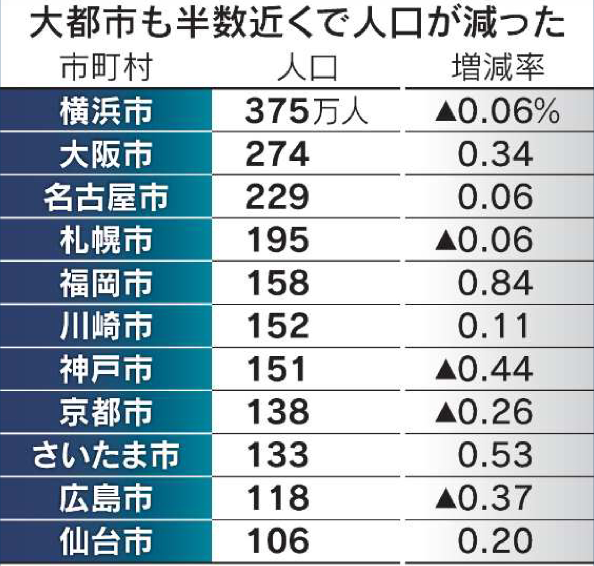 東京アカデミー】公務員講座-