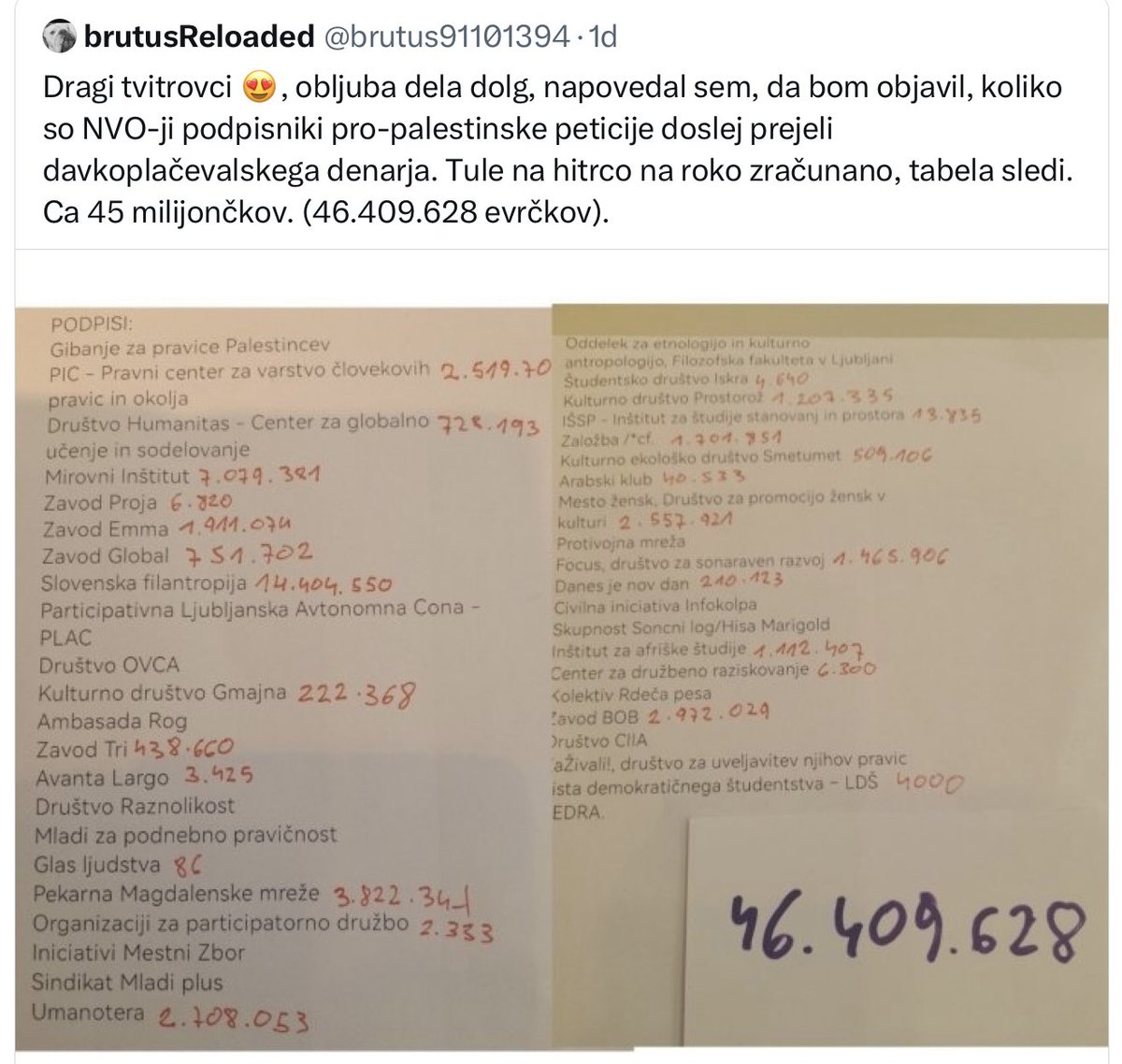 Vrag je vzel šalo. Oborožite se. Legalno.

Hvala vsem, ki so poziv razširili. Tudi tistim, ki so ga nehote. Mislim na radikalizirane medijske zvezde, ki so v času kovida dnevno pozivale na nezakonito ravnanje ali promovirale tiste, ki so to počeli, sedaj pa so zgrožene, ko nekdo