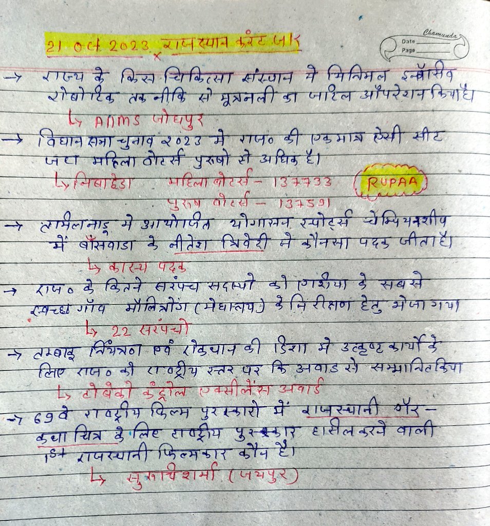 VishnuK78000956's tweet photo. Rajasthan current affairs ✅ ✅#rajsthangk #rpscgk #rpsc #rssb #gk #rajsthancurrentaffairs #gkrajasthan #gkquiz #gknotes #gk #gktricks https://t.co/HFvW9qIJO6