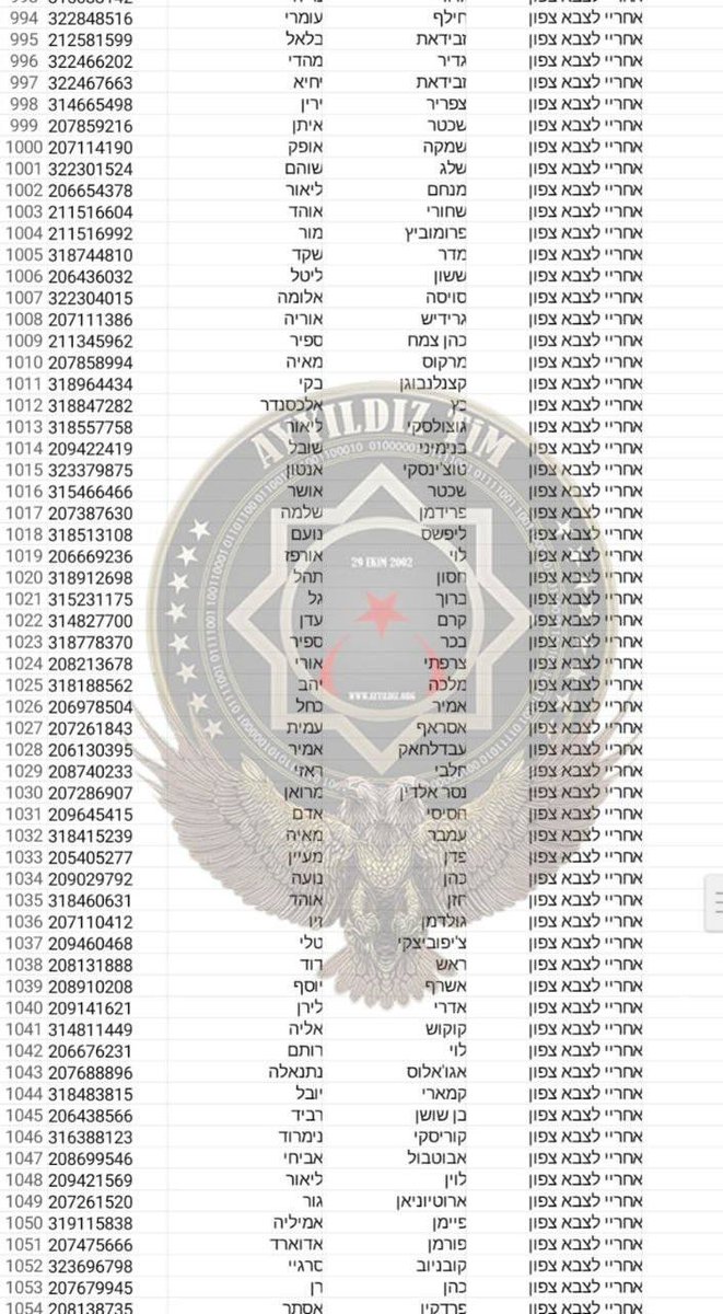 AyyildizTim209's tweet photo. İsrail Savunma Bakanlığa ait çok gizli askeri veriler, tatbikat verileri ve personel verileri Ayyıldız Tim tarafından hacklenip ele geçirilmiştir.

Türk’ün gücünü göreceksiniz!

Sessizce nöbetteyiz!
#AyyıldızTim 🇹🇷 https://t.co/wRkJur8fZt