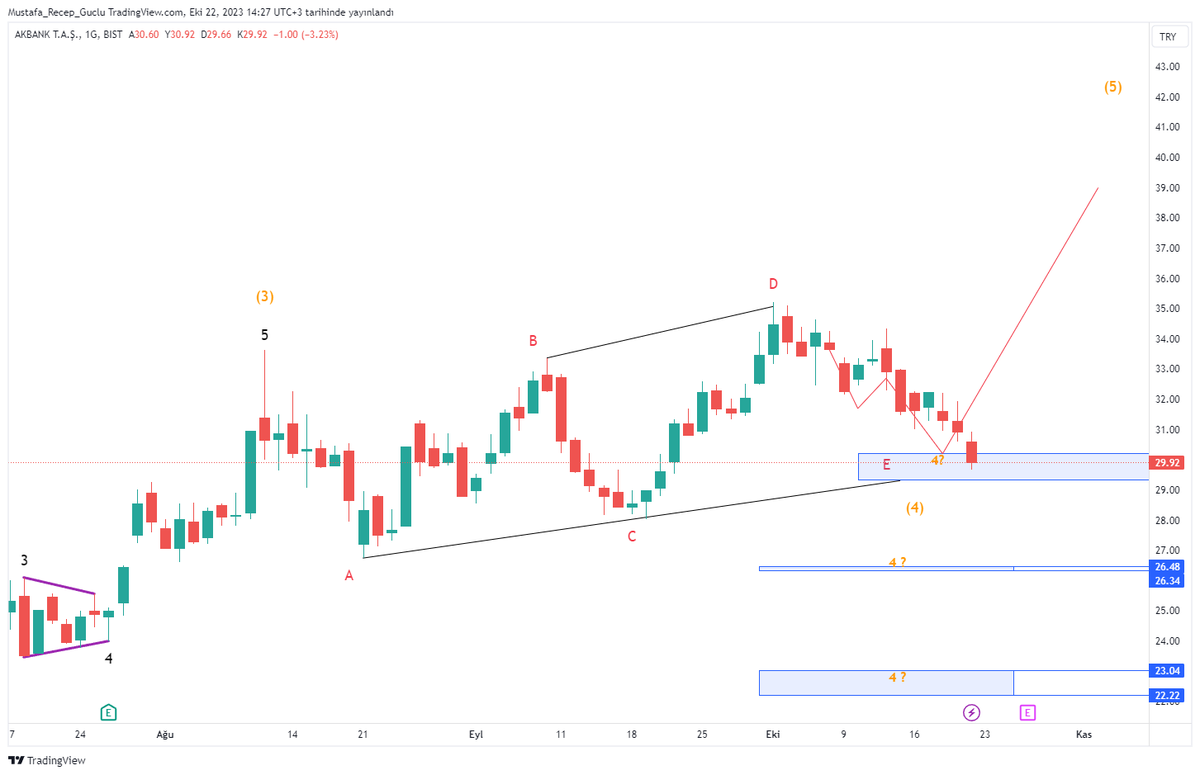 akbnk
mavi kutu altında senaryo değişir